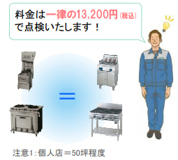 料金は一律の13,200円(税込)で点検いたします！