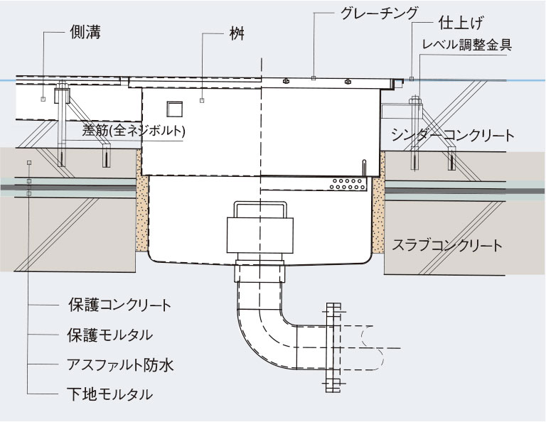 埋設型（RC造） ＜側溝導入タイプ＞